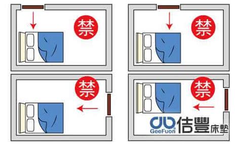 進門看到床|臥室中的床墊該怎麼擺？(臥房床位風水禁忌)